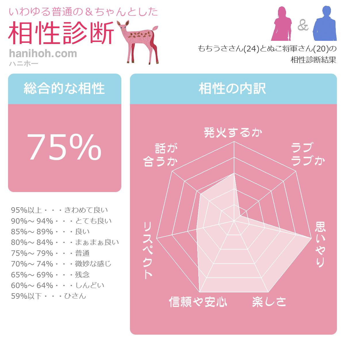 診断・占い結果の画像