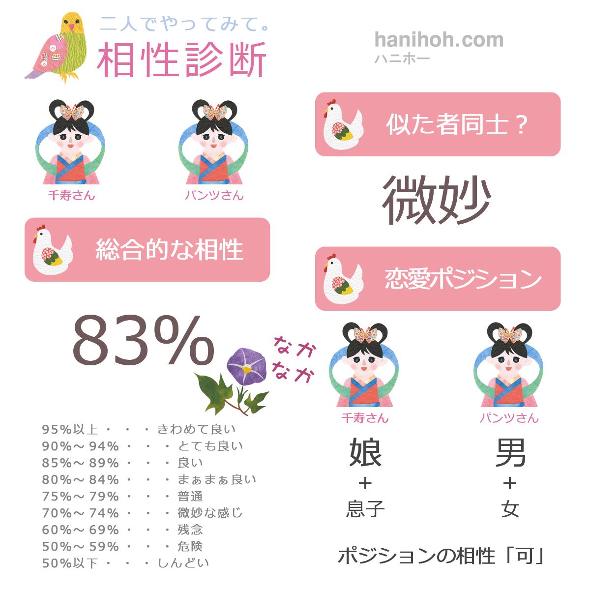 二人でやる相性診断（相性占い）完全無料：相性診断結果