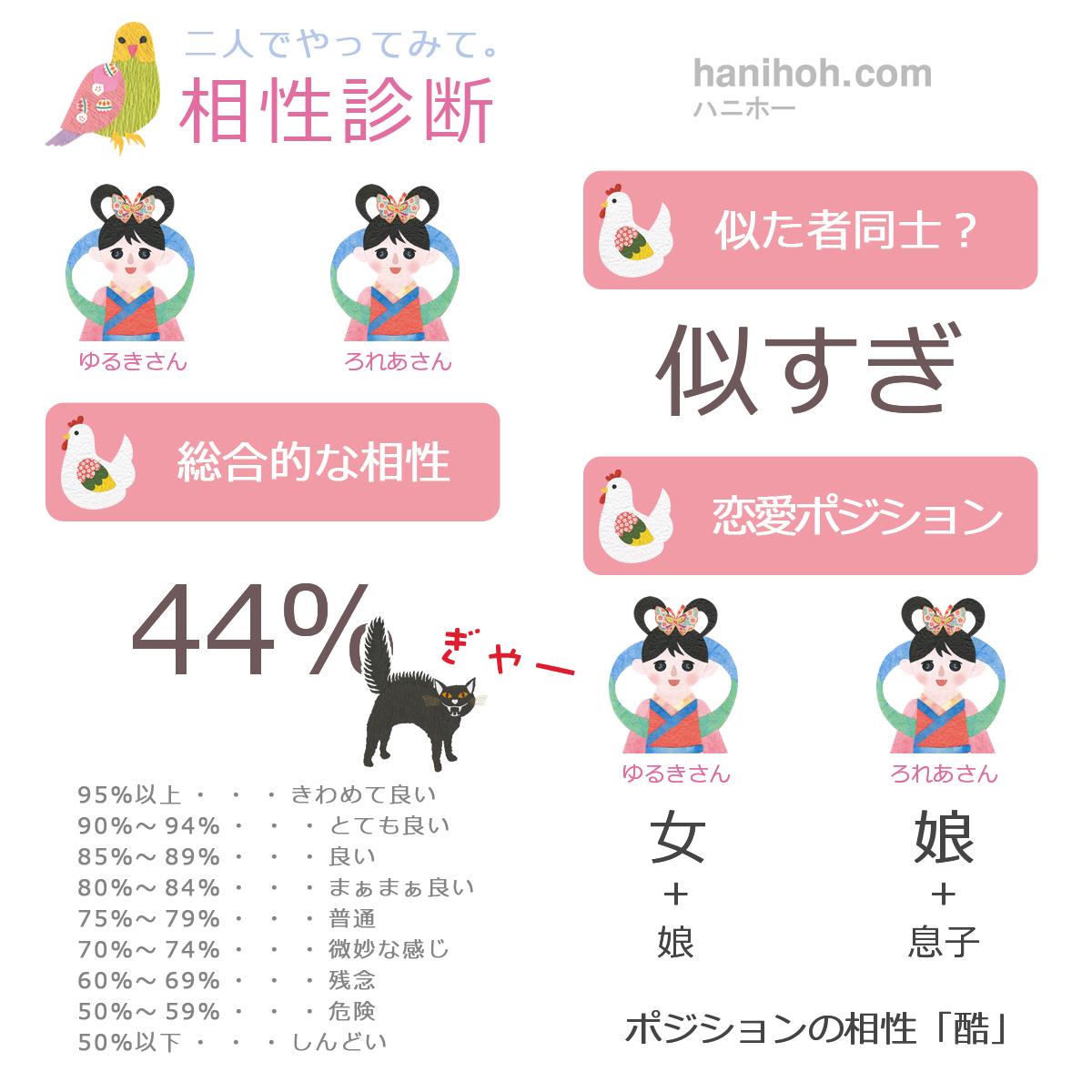 二人でやる相性診断（相性占い）完全無料：相性診断結果