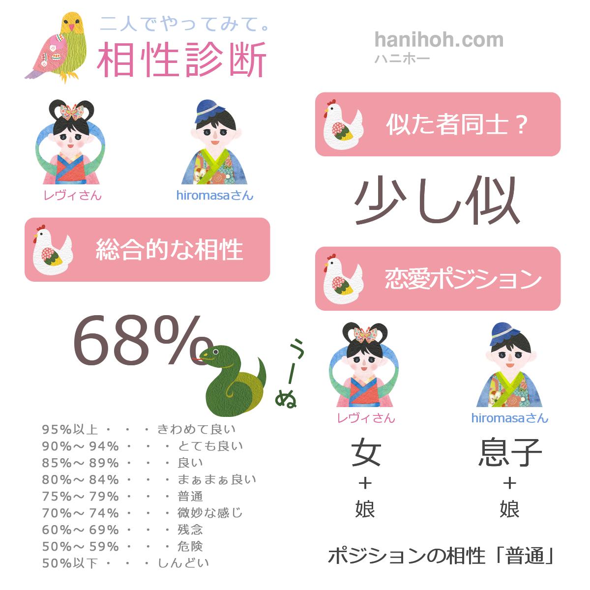 二人でやる相性診断（相性占い）完全無料：相性診断結果