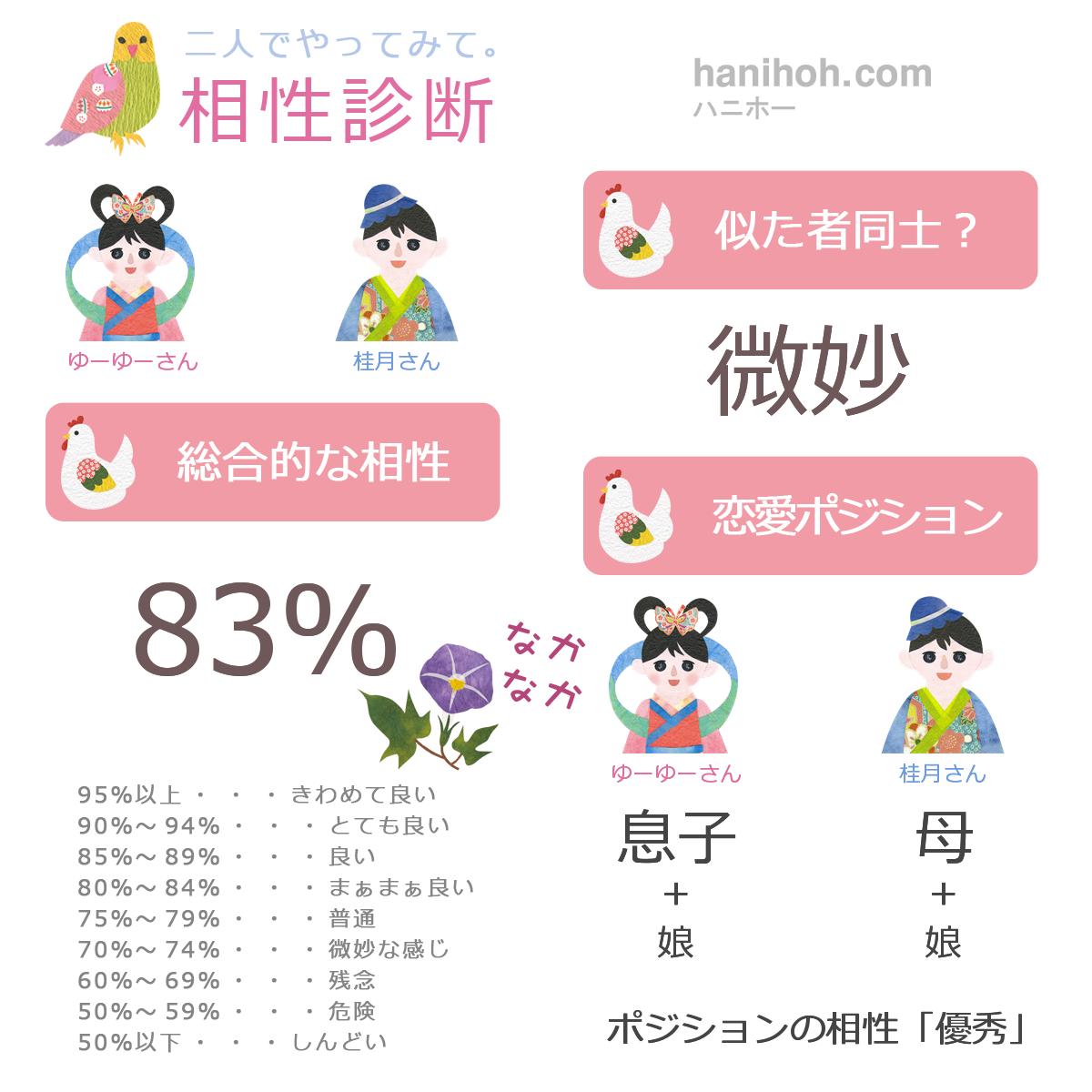 ポジション 診断 剣道 ポジション 診断