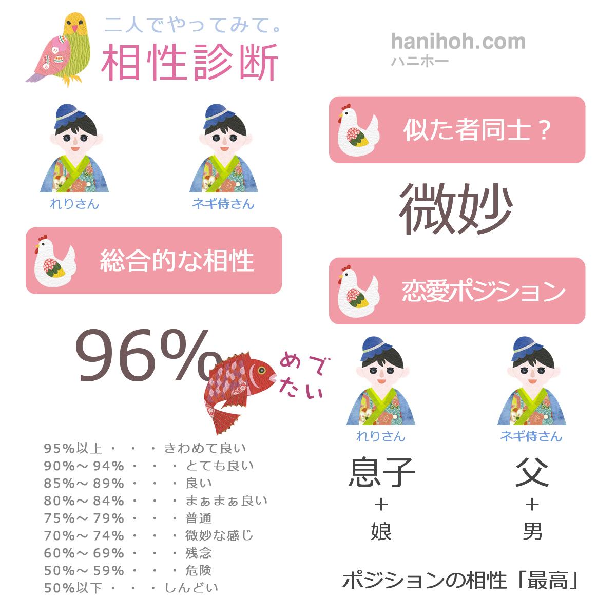 二人でやる相性診断（相性占い）完全無料：相性診断結果