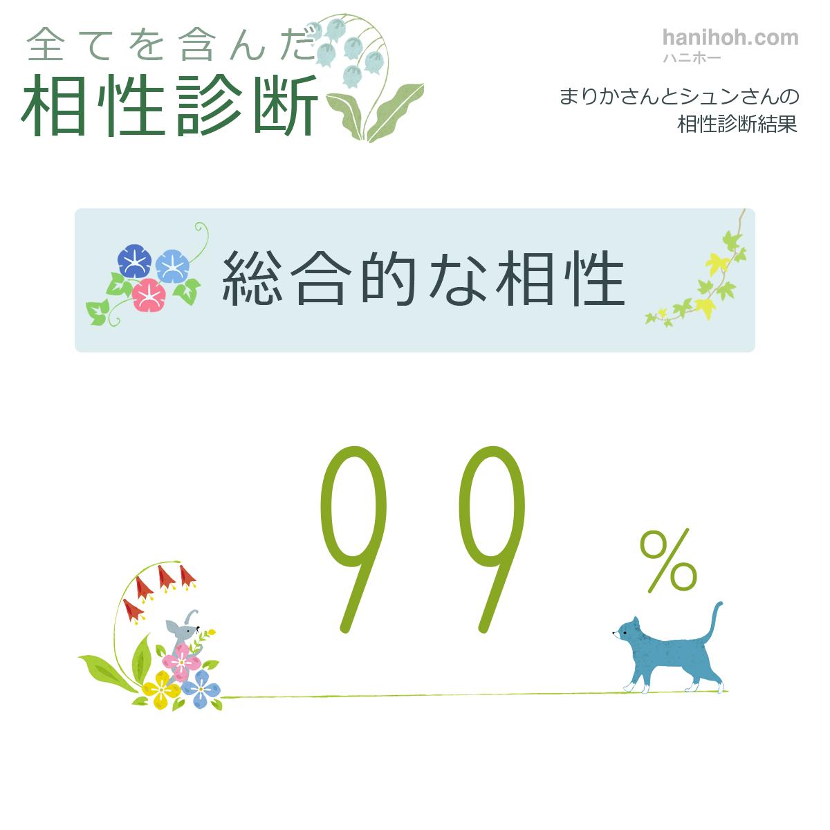 全てを含んだ相性診断・相性占い（完全無料）：相性診断結果